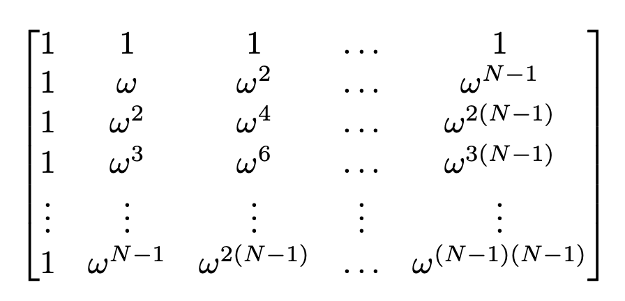 Quantum Fourier Transform Matrix