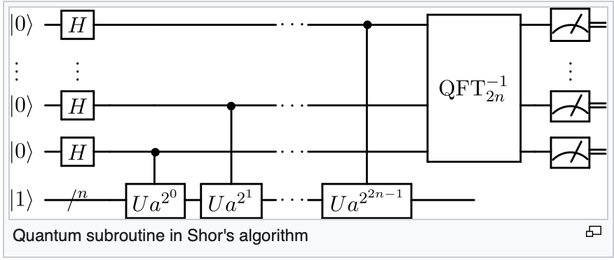 Quantum Fourier Transform Matrix