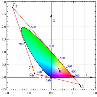 2d slice of colors in triangle