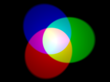 triple intersection as venn diagram with blue, green, red primaries, cyan, magenta, yellow secondaries, and white in the middle on a black background