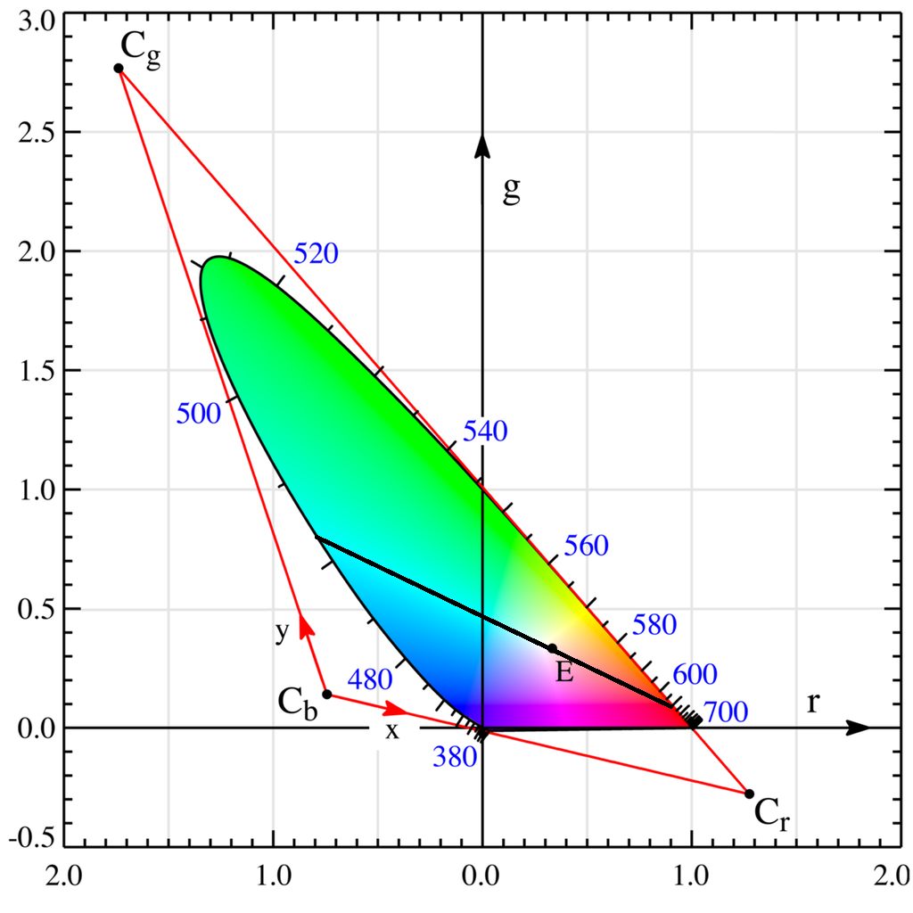 2d color palette with line connecting cyan and red