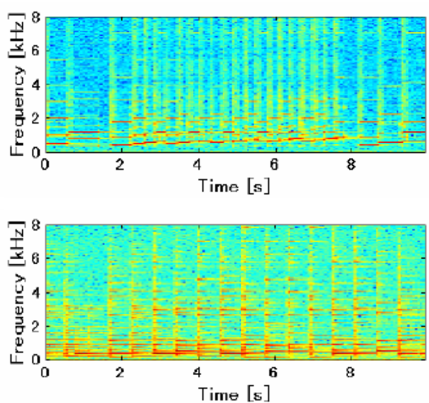 Sound spectrogram comparing a flute and piano.